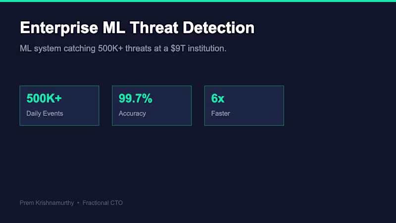 Cover image for Built an ML-powered threat detection