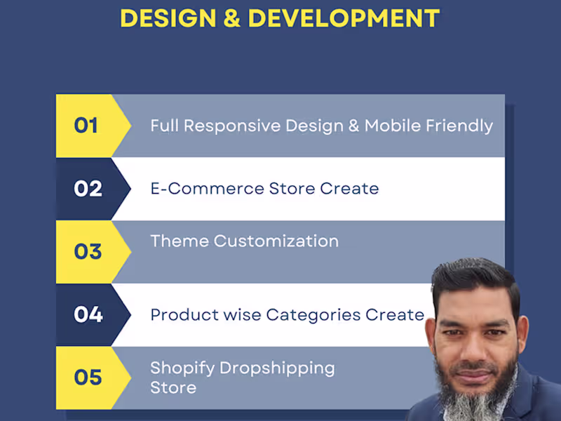 Cover image for This project showcases my expertise in Shopify and web desig...