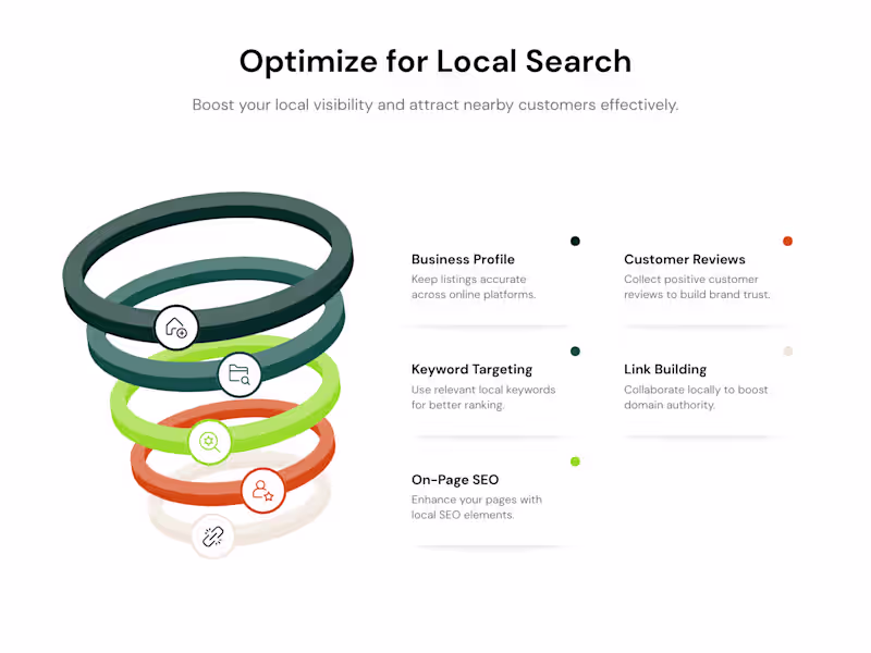 Cover image for Local SEO Monthly Service