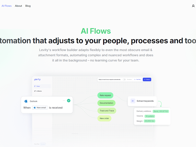 Cover image for AI Automation Platform for Custom Workflows
