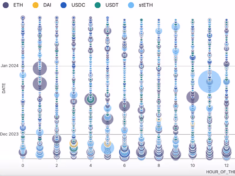 Cover image for On-chain Analysis