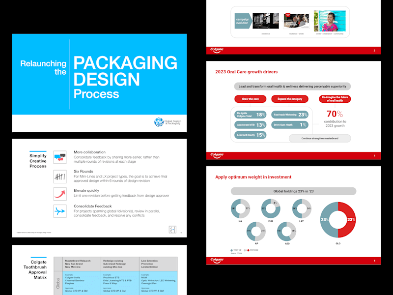 Cover image for Engaging presentations