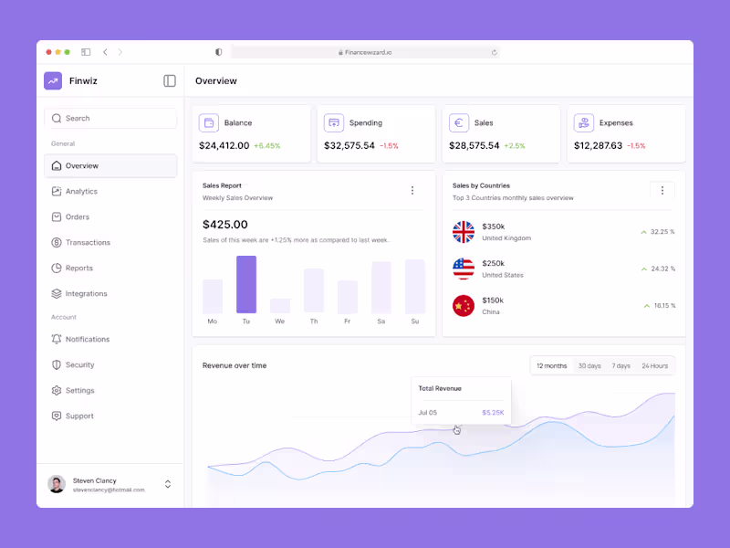 Cover image for Finwiz - Dashboard Design