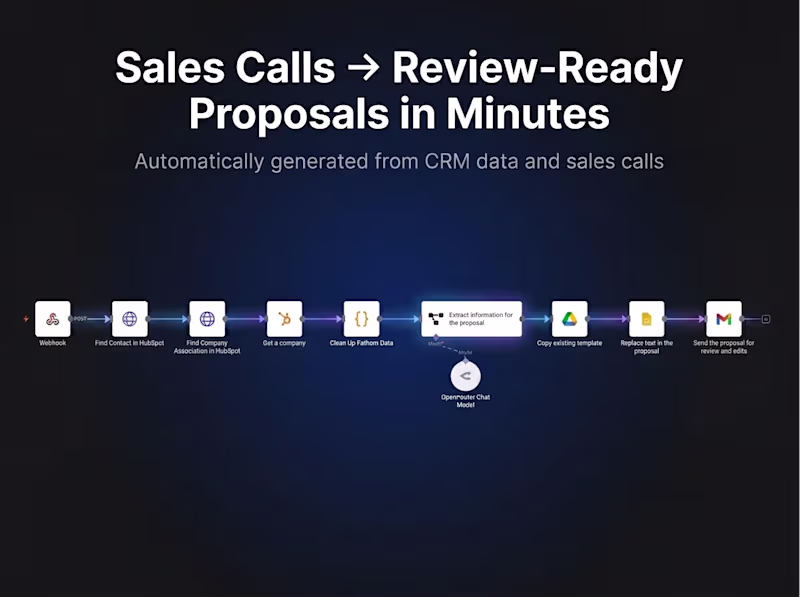 Cover image for AI Proposal System for Agencies & Consultants