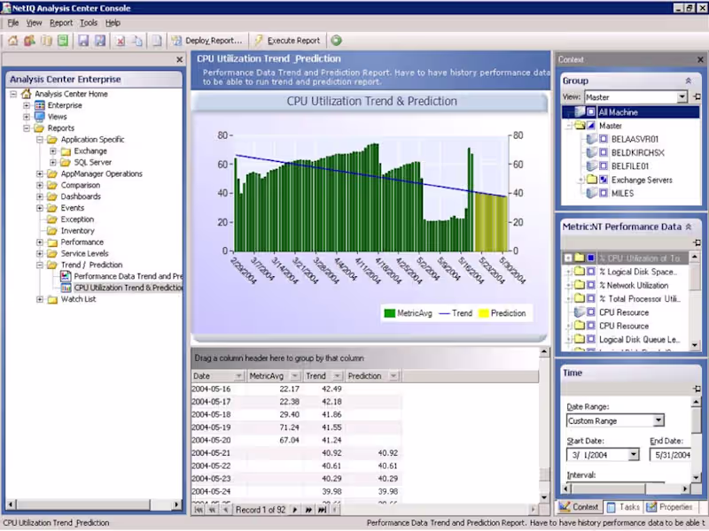Cover image for Reporting Center / Analysis Center