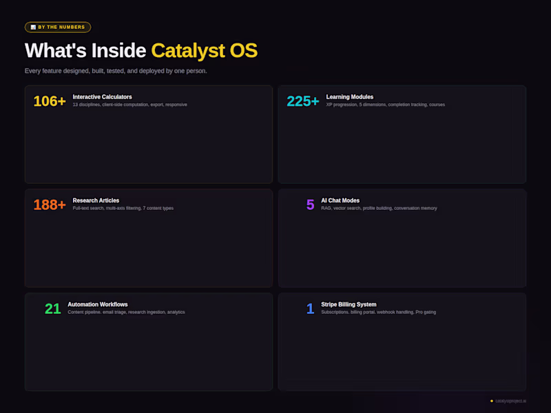 Cover image for Built Catalyst OS solo —