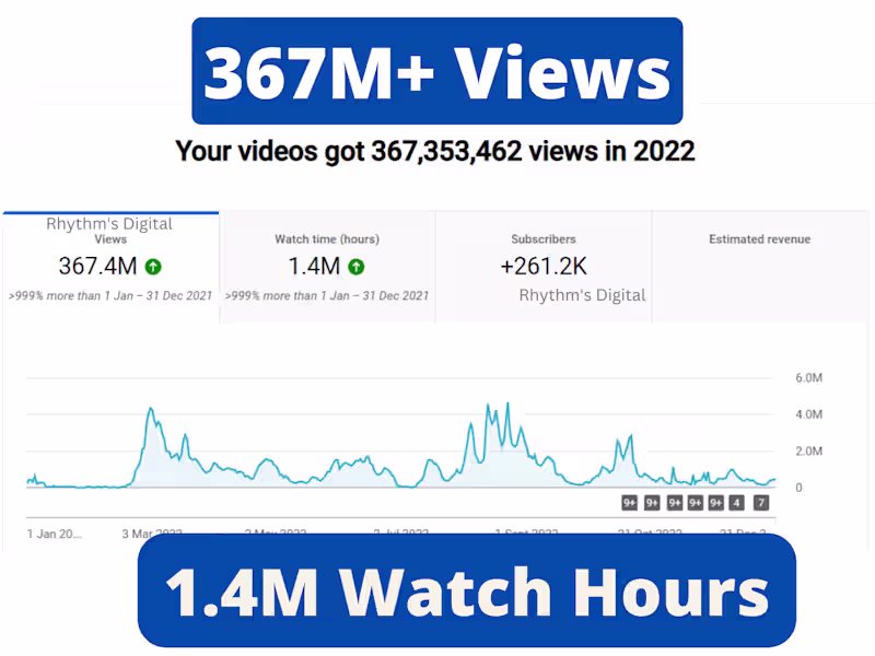 Cover image for Grow and Manage Your Youtube Channel