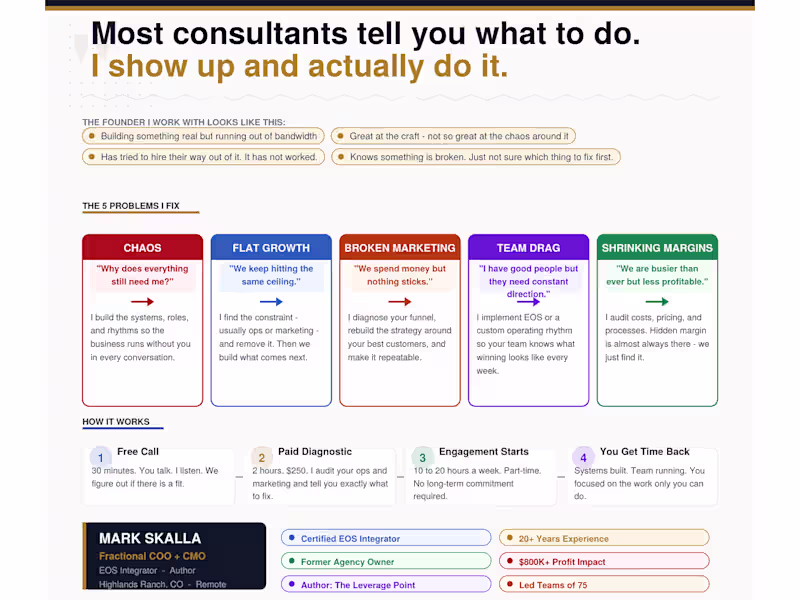 Cover image for A quick visual of who