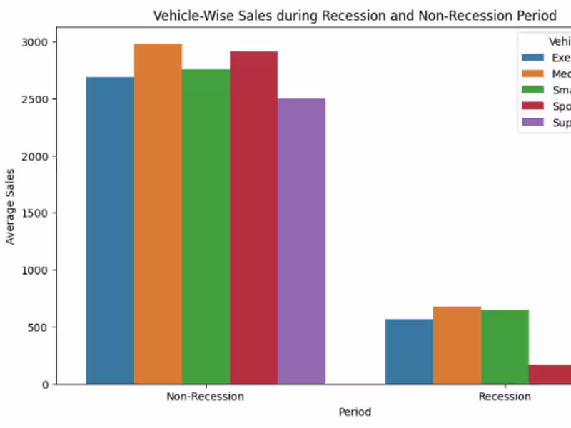 Cover image for Predict.Automate.Innovate: custom machine learning solutions 
