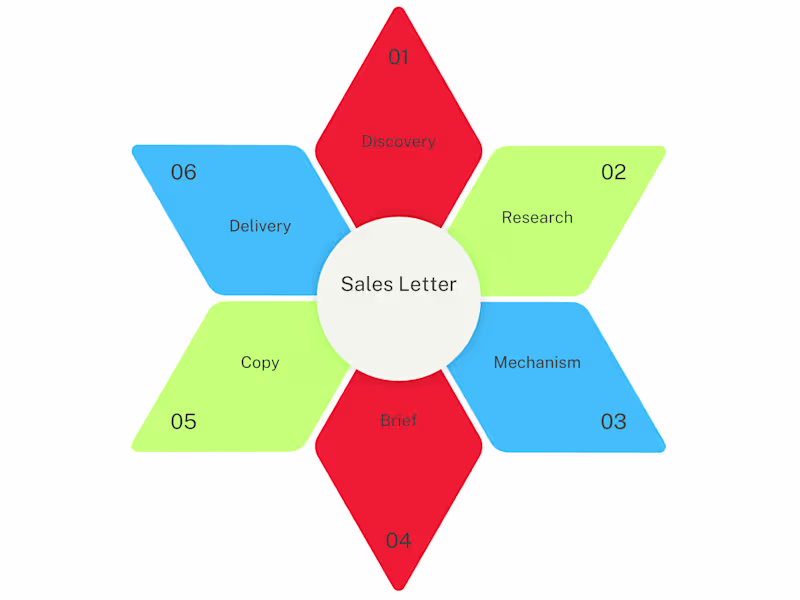 Cover image for Keto Diet Sales Letter