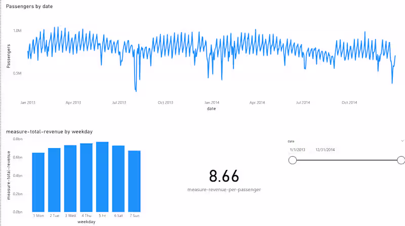 Cover image for This is a practice project I worked on to exclusive on power...