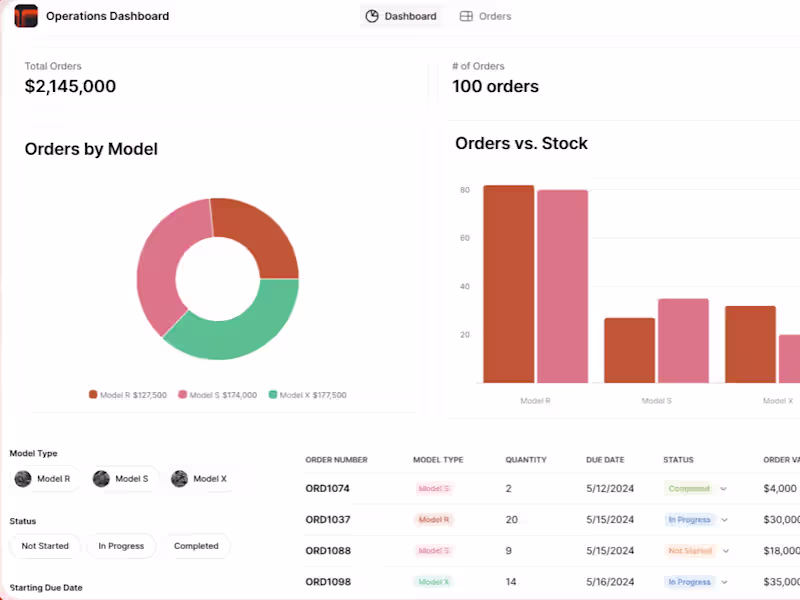 Cover image for SaaS MVP using No-Code / Low Code in 2 weeks.