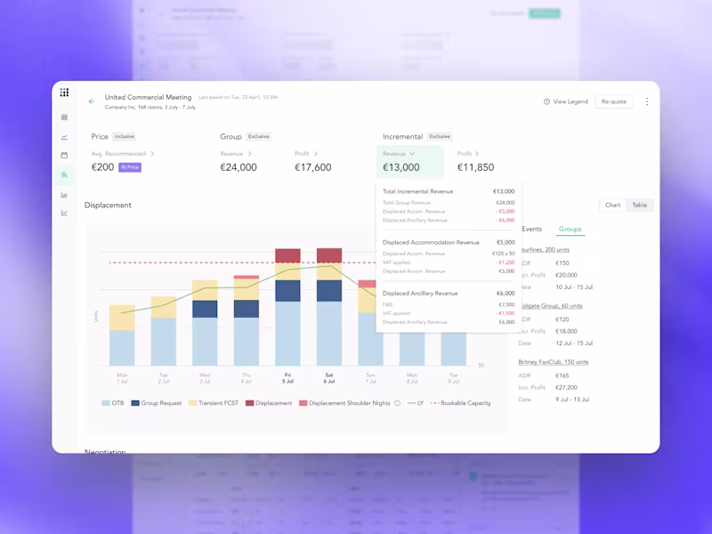 Cover image for Group Profitability and Collaboration at FYLR Hospitality
