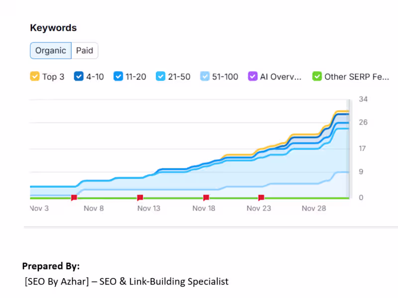 Cover image for 🔥 300 Premium Backlinks SEO Plan (2026 Algorithm Safe) Desi...