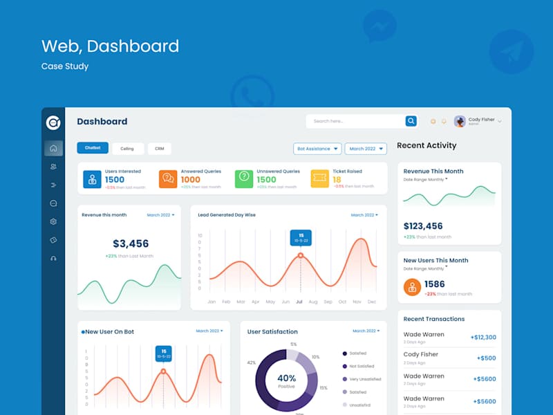 Cover image for ASkTalos - Website & Dashboard Case Study 