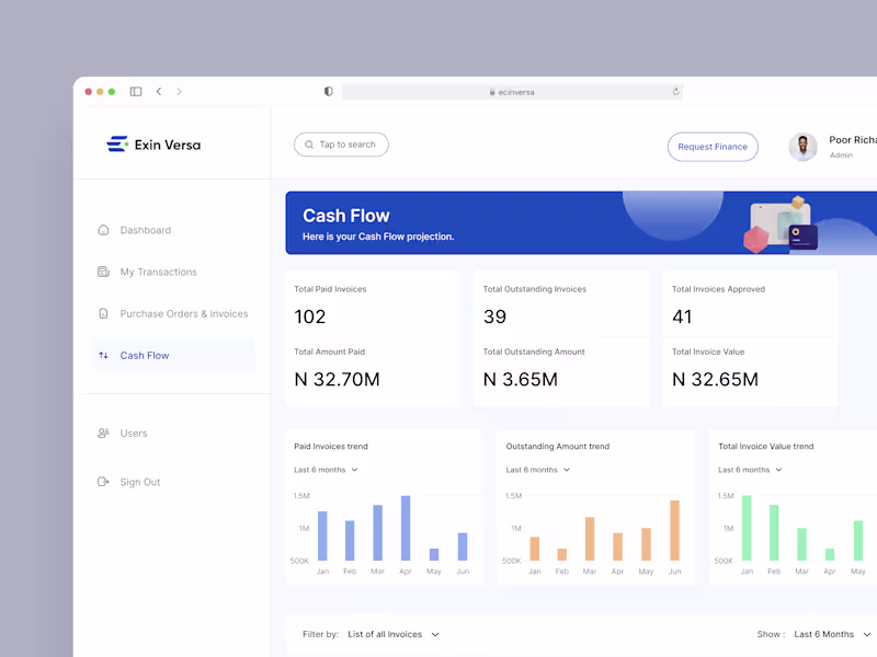 Cover image for Figma-Based UX/UI Design for Web & Mobile Startups
