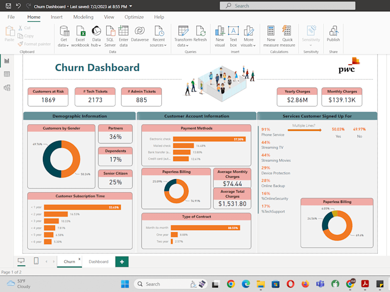 Cover image for Churn Dashboard and Forecasting | Power BI
