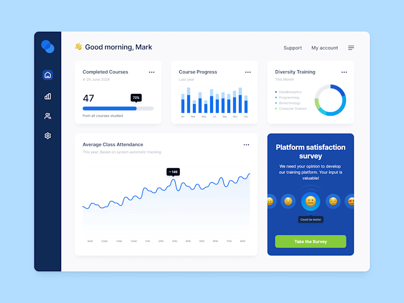 Cover image for Dashboard Design for Training Platform
