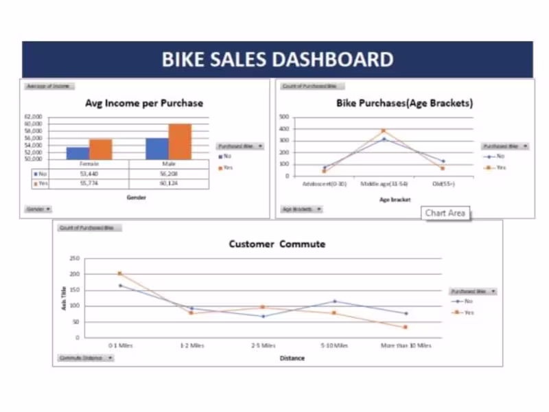 Cover image for Bike Sales Analysis