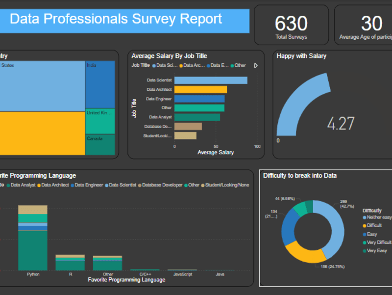 Cover image for Survey Dashboard