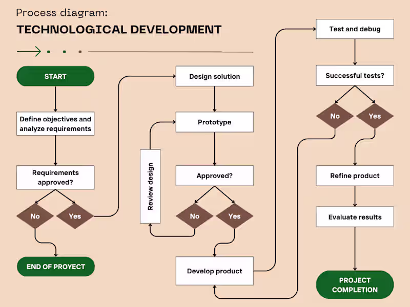Cover image for Agile Project Analysis & Process Optimization Digital Products