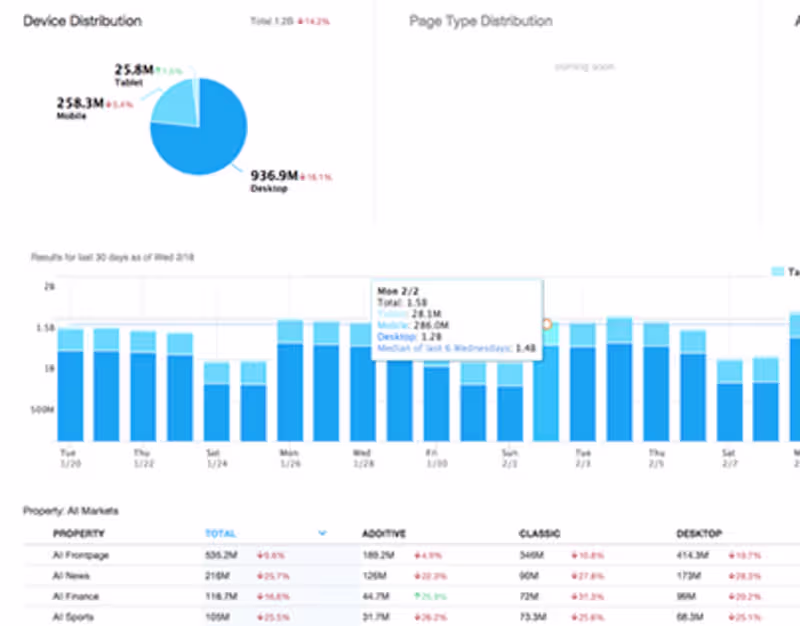 Cover image for Business Health