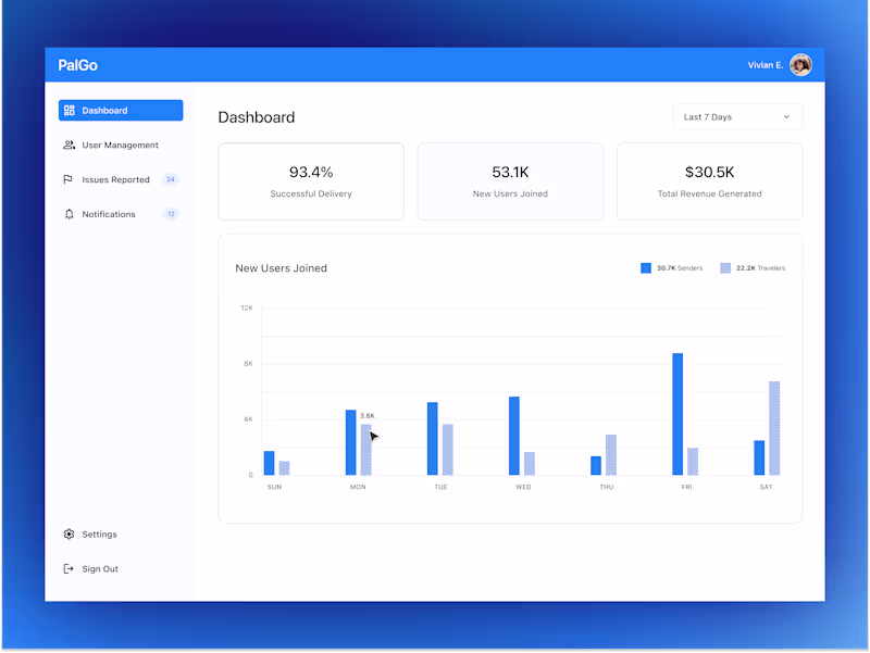 Cover image for Color contrast isn’t enough on its own, so I’m trying out te...
