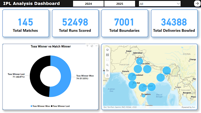 Cover image for IPL 2024-25 Data Analysis Project