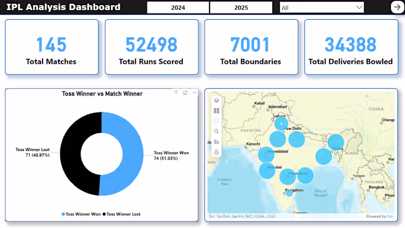 Cover image for IPL 2024-25 Data Analysis Project