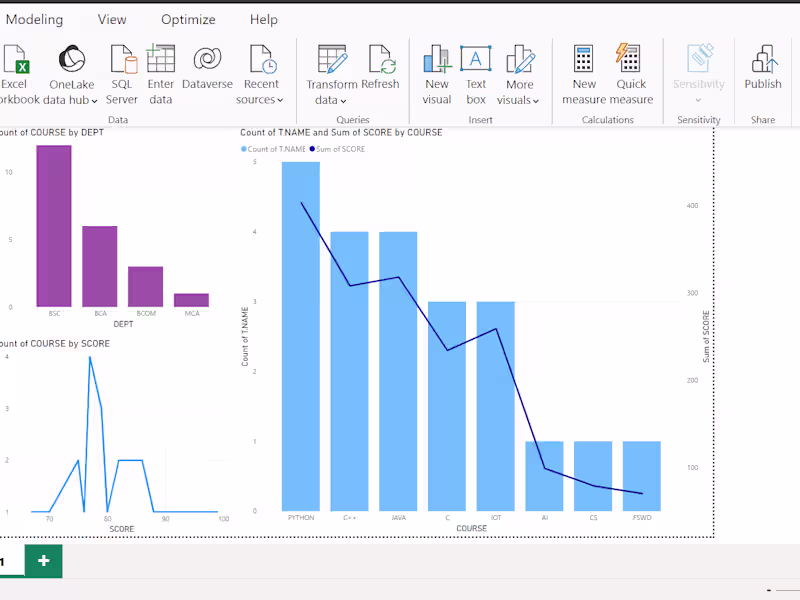 Cover image for DATA ANALYTICS 