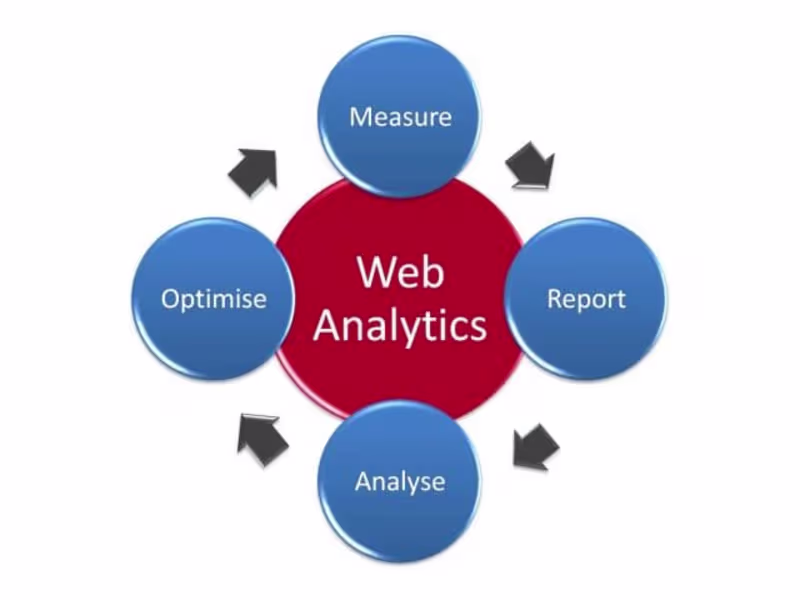 Cover image for Website Design Services