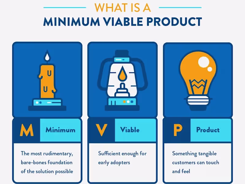 Cover image for I will create a Minimum Viable Product for your SaaS startup app