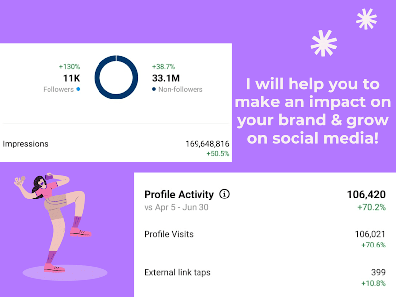 Cover image for Social Media Management
