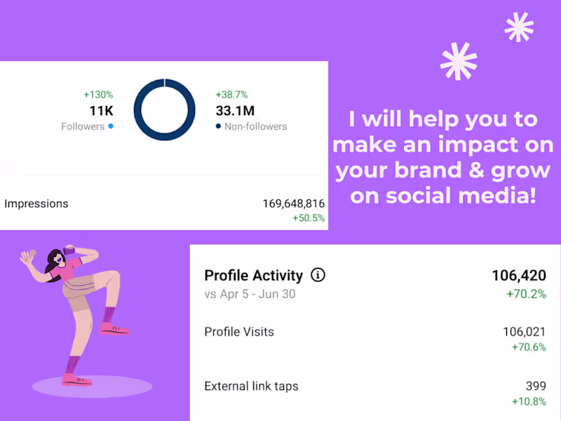 Cover image for Social Media Management