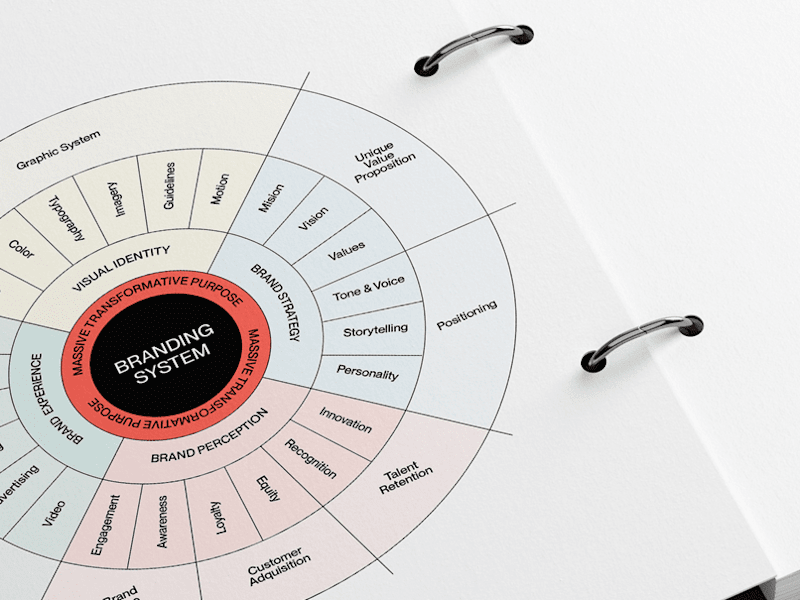 Cover image for Brand Strategy