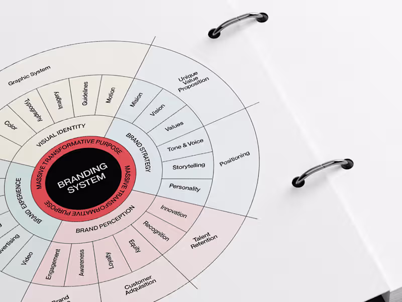 Cover image for Brand Strategy