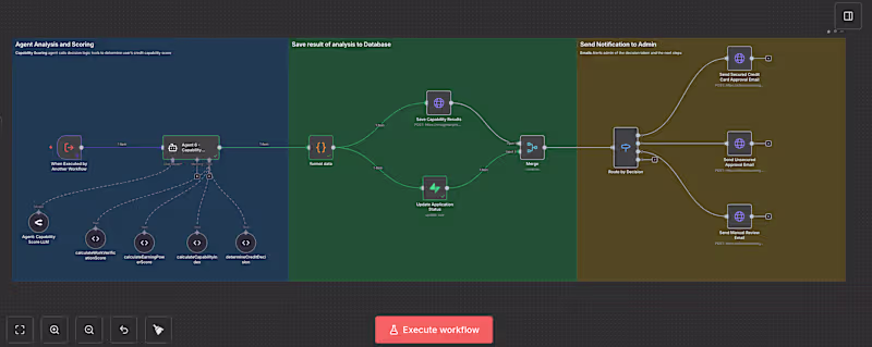 Cover image for ⚡ AI Credit Scoring Engine: Fast, Fair, Proven ✅ 99.83% repa...