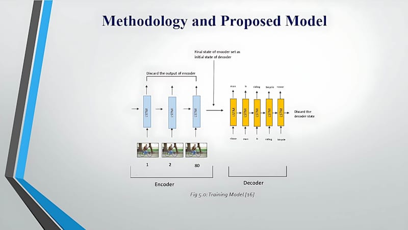 Cover image for Video Action Recognition
