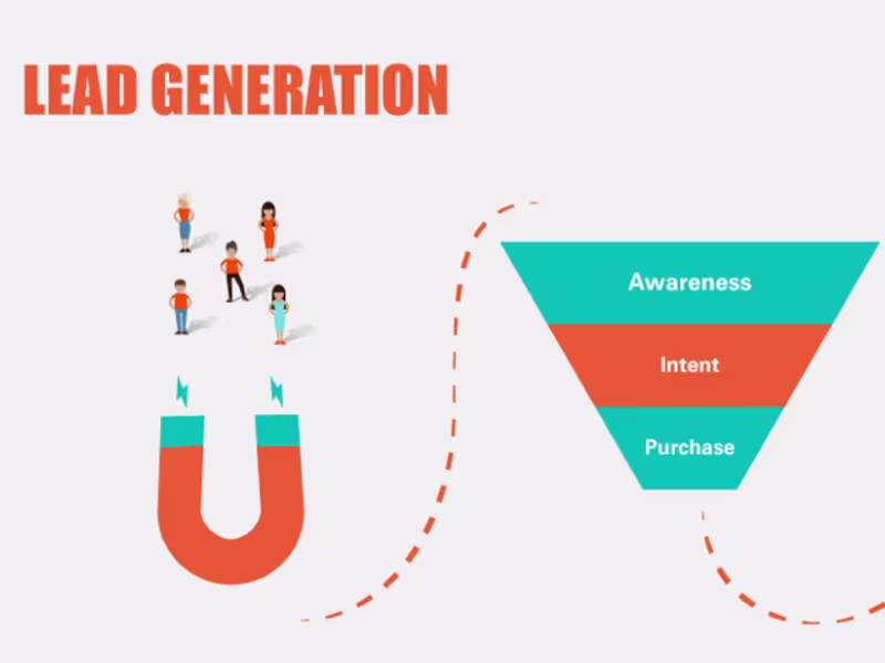 Cover image for creating leads that will convert into sales