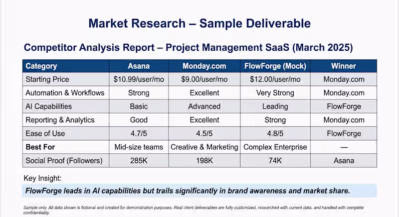 Cover image for General Admin Support