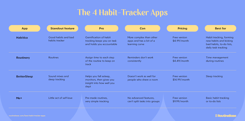Cover image for We Tried These 4 Habit Tracker Apps: Our Top Pick Revealed