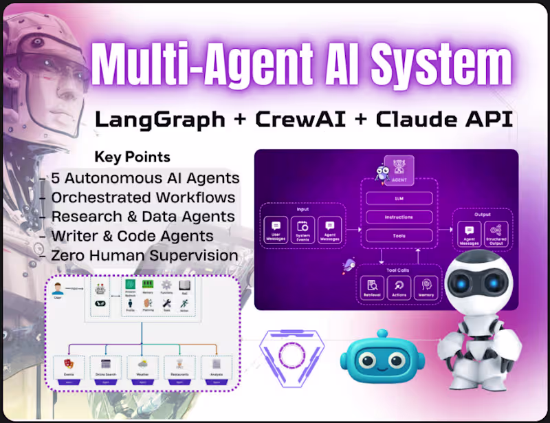 Cover image for Multi-Agent AI System That Automates Workflows (10x Boost)