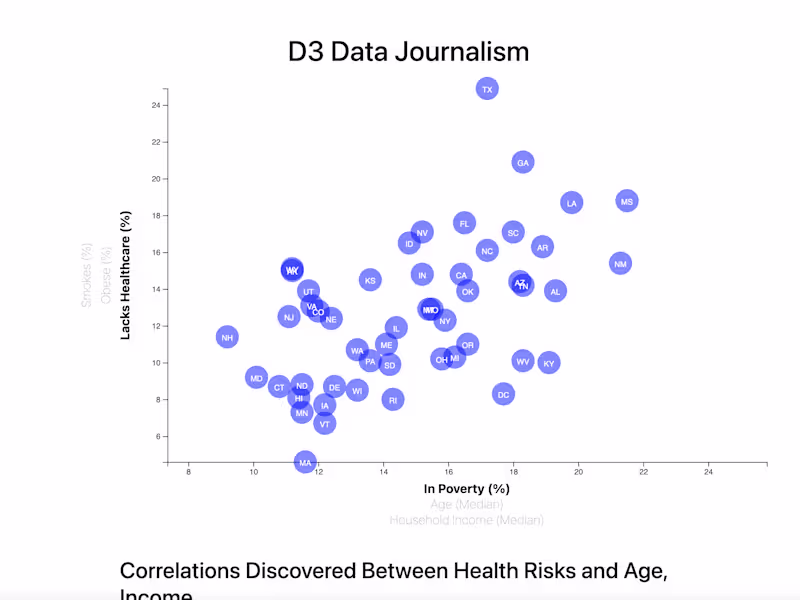 Cover image for D3 Data Journalism