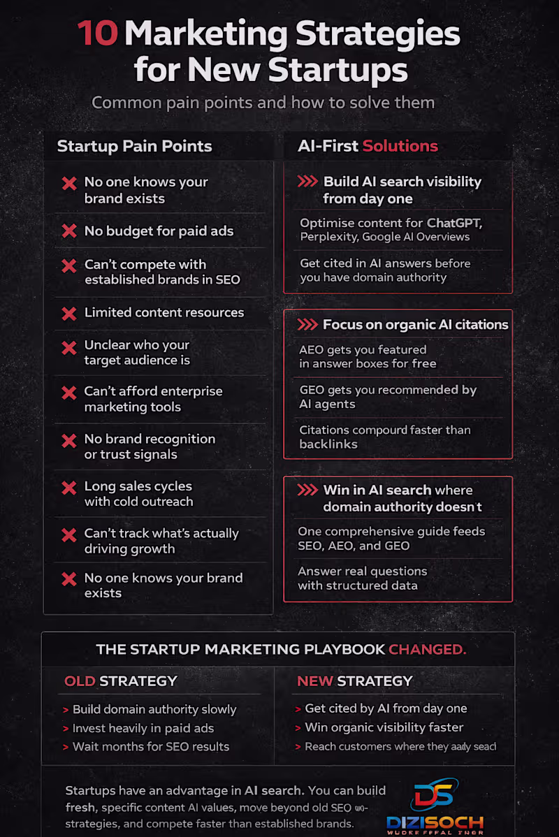 Cover image for "New Startup" strategy
I’ve seen too