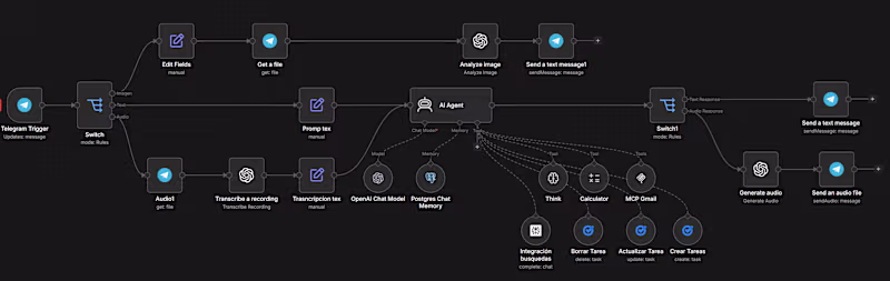 Cover image for Custom AI Agent Build (n8n + LLM) — Production-Ready