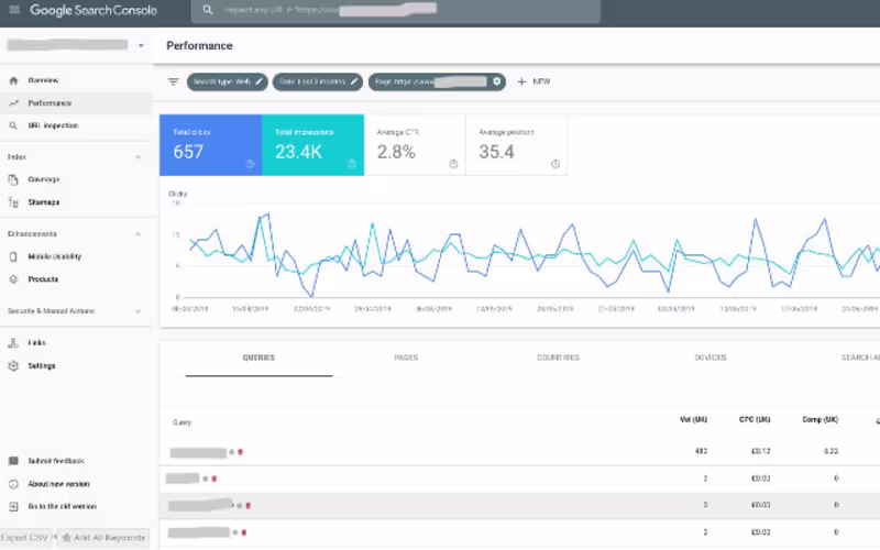 Cover image for Google search console