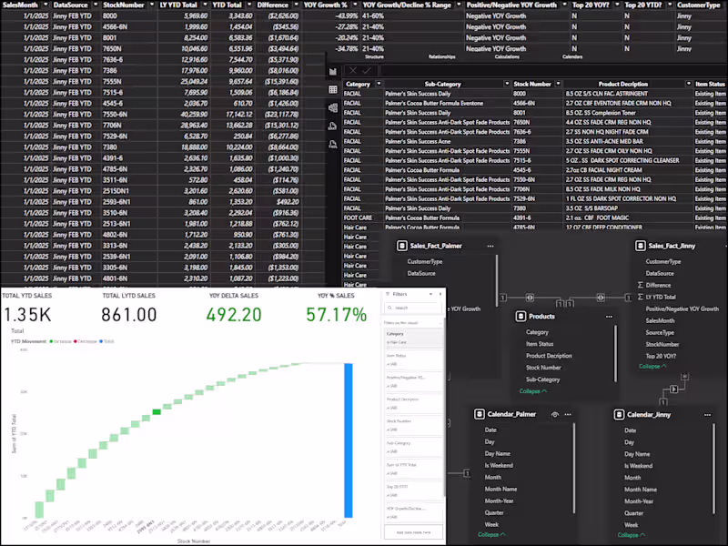Cover image for Clean, Fast Power BI or Excel Dashboards for Your Data