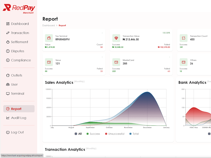 Cover image for RedPay HR