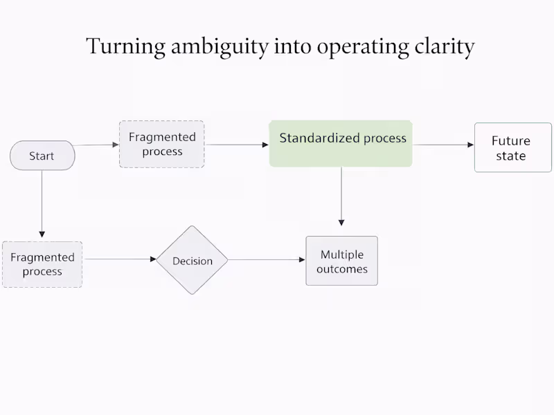 Cover image for Talent Operating Model Advisory