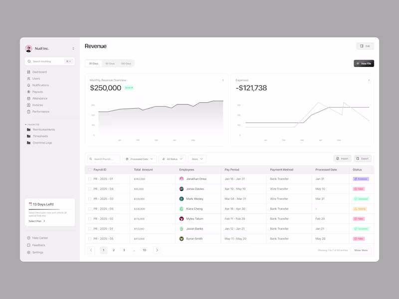 Cover image for Dashboard Ui Design